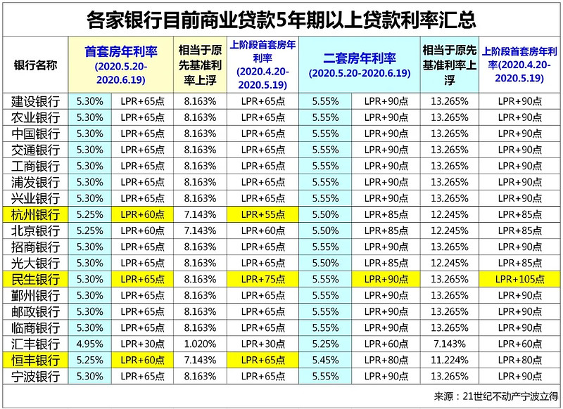 天津市河东区房产抵押贷款办理流程. 房产抵押贷款利率. 房产抵押贷款注意事项